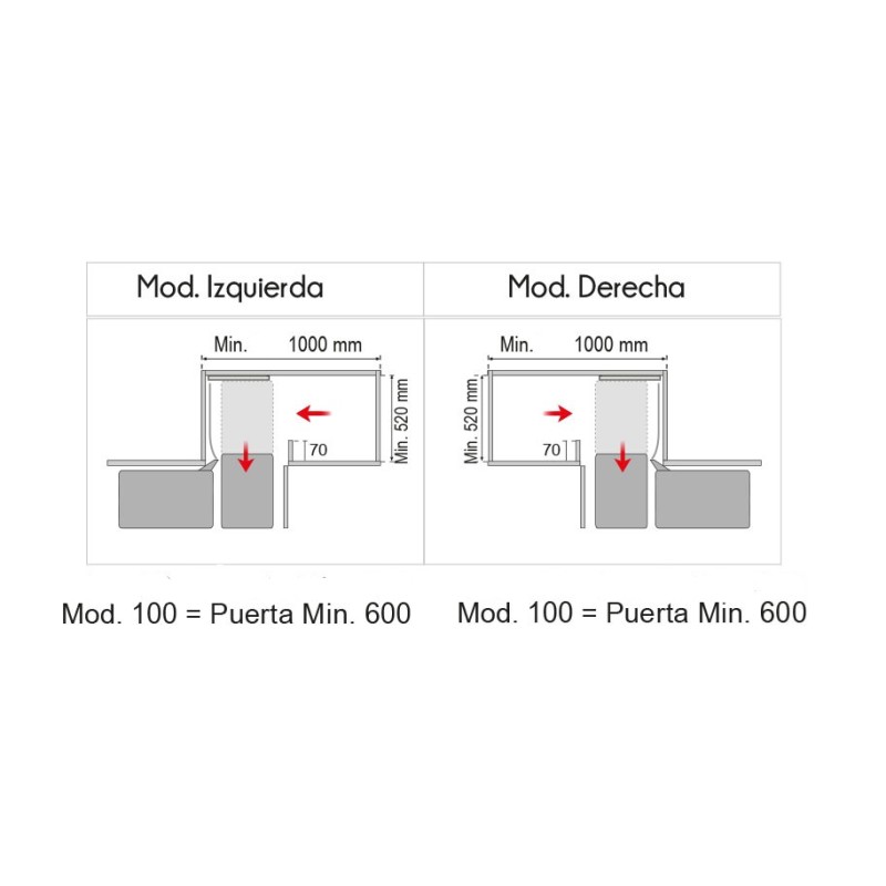 Mecanismo Rincón Extraíble PRO Mod.100 NEO System | AndaserStore OFERTA